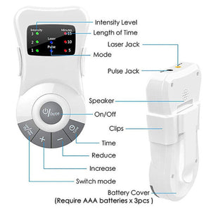 Rhinitis Sinusitis & Allergy Treatment Device